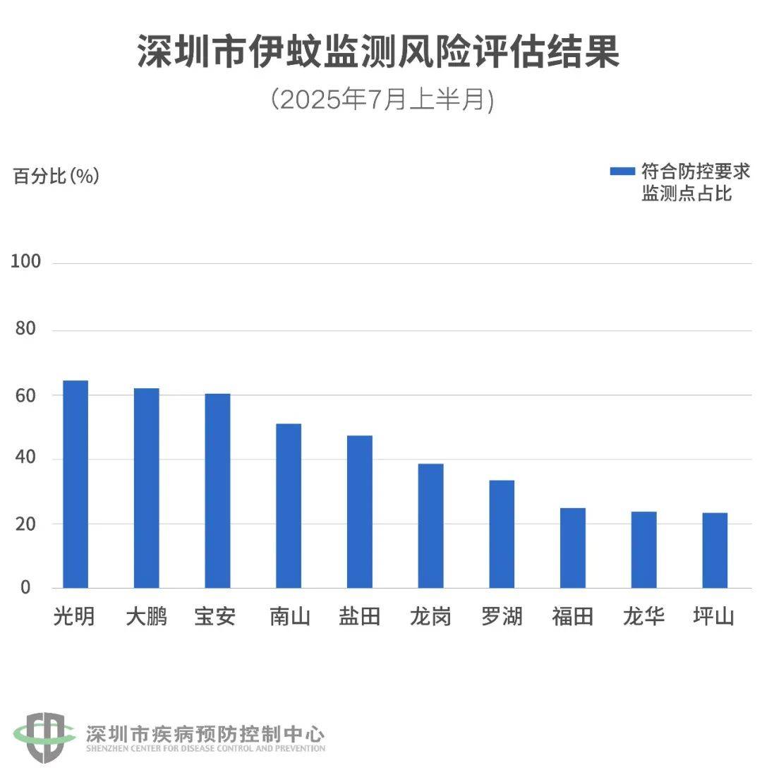 风险增大<strong></p>
<p>原油是石油吗</strong>！深圳疾控：去这247处要小心！张文宏首次发声