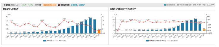长春高新1700亿元市值蒸发<strong></p>
<p>原油期货如何</strong>，集采、人口、竞品冲击如何击溃生长激素神话｜创新药观察