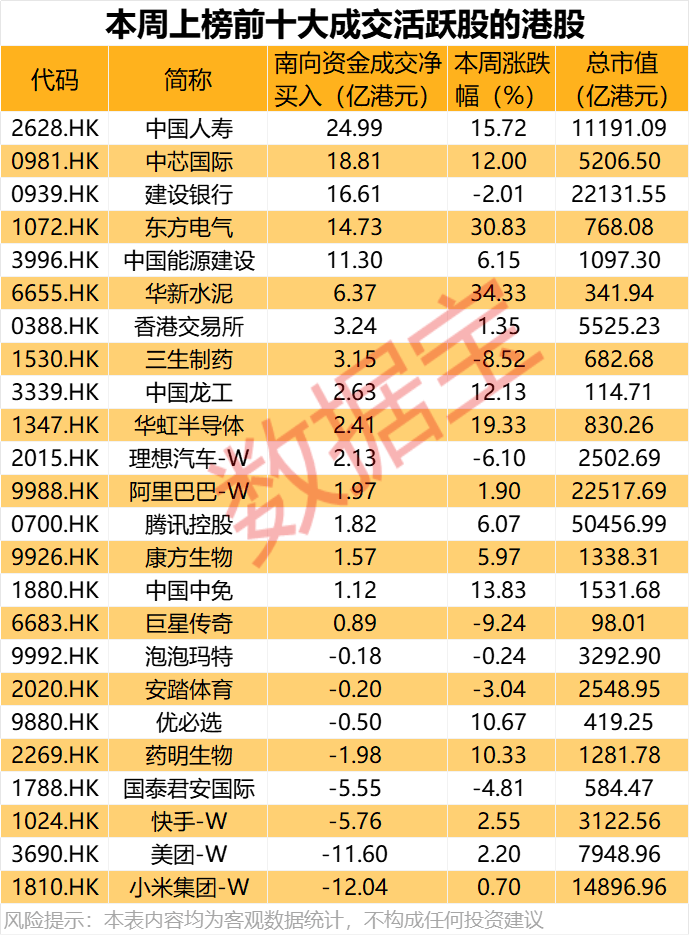 大举加仓<strong></p>
<p>原油期货如何</strong>，最高持股量翻番！年内净流入超8200亿港元