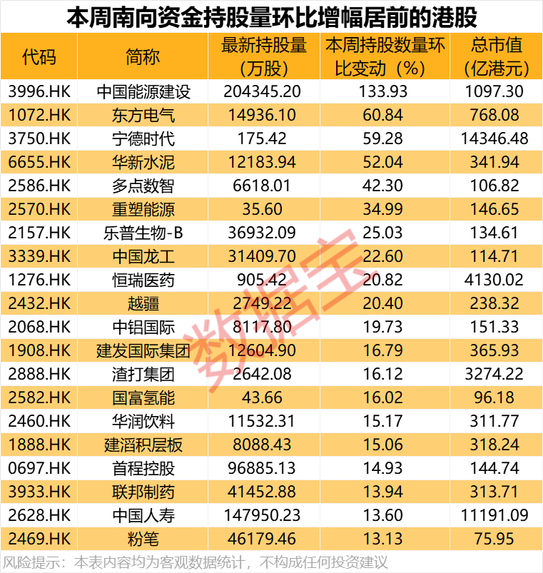 大举加仓<strong></p>
<p>原油期货如何</strong>，最高持股量翻番！年内净流入超8200亿港元
