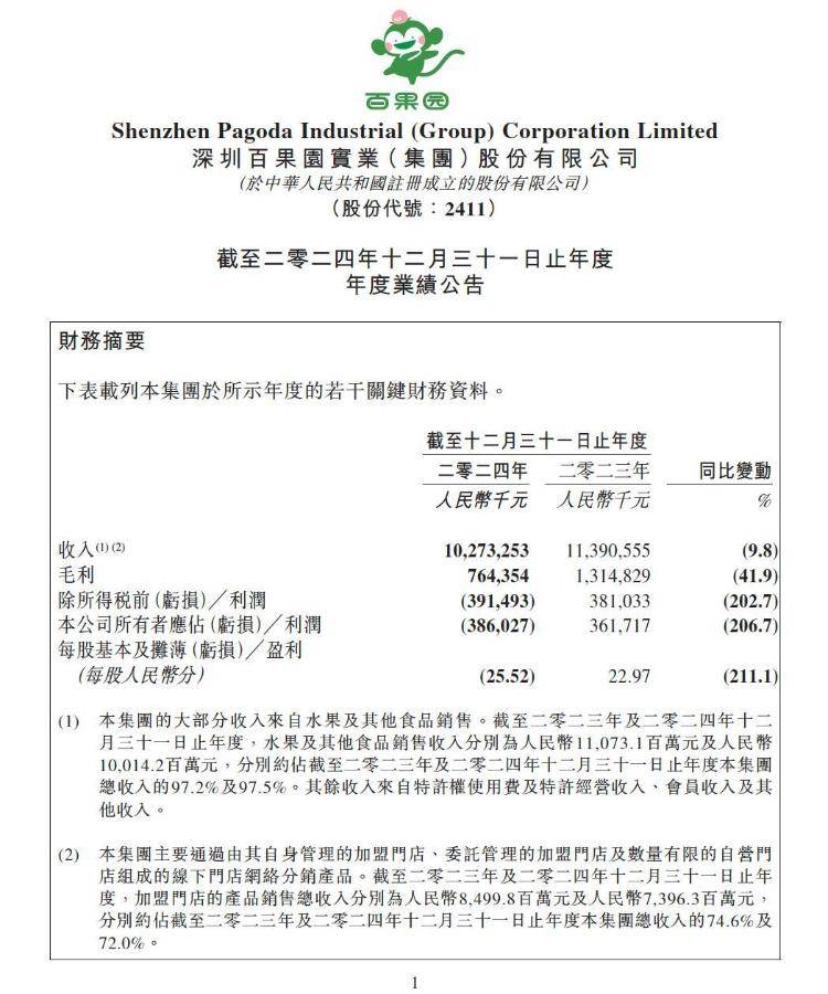 实探风波中的百果园：水果价格普遍偏高<strong></p>
<p>期货公司</strong>，部分品种是市场价数倍，店员称定价前已调研