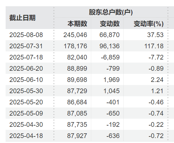 突发利好！24万股民<strong></p>
<p>俄罗斯原油产量</strong>，嗨了！