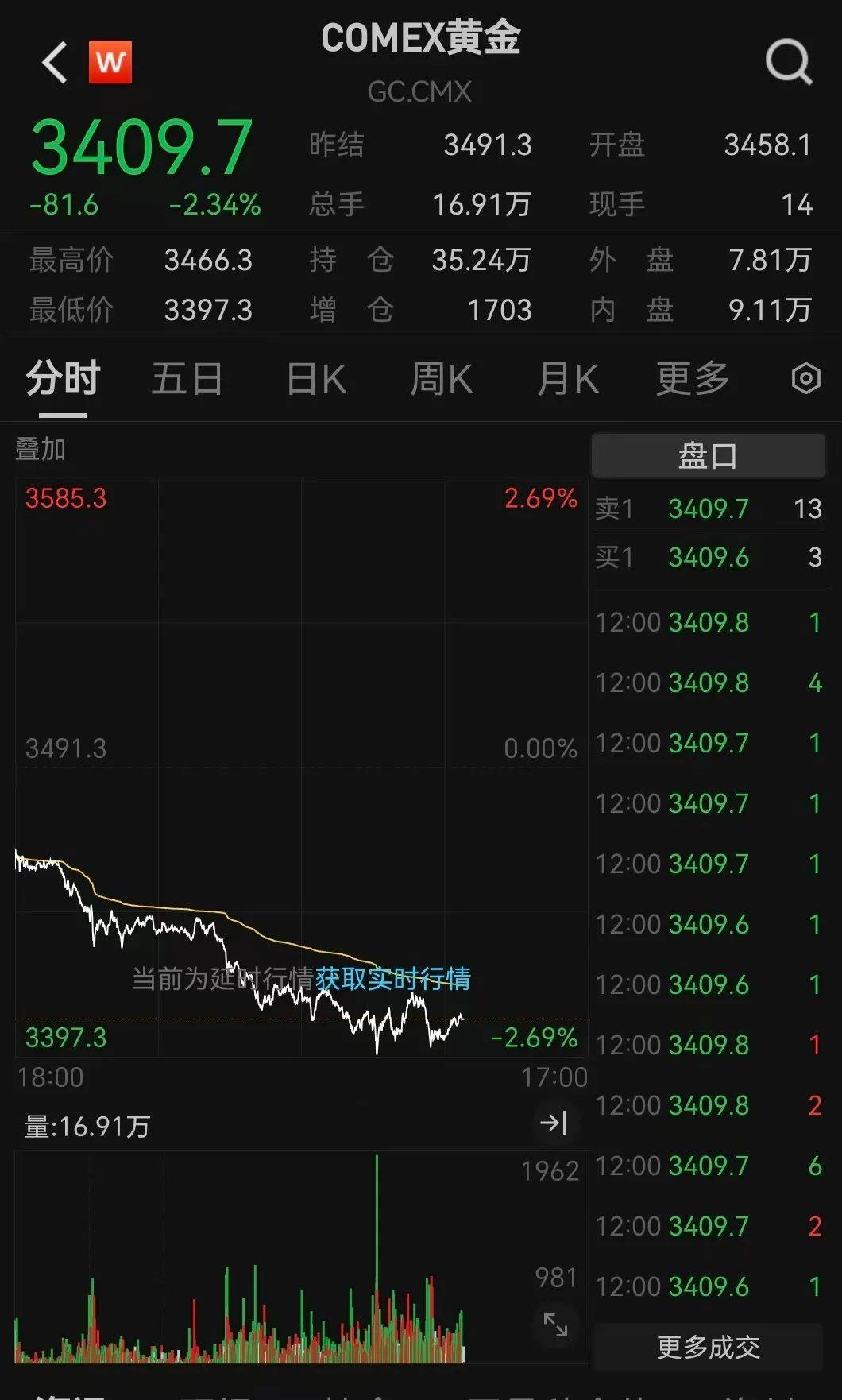 突发利好！24万股民<strong></p>
<p>俄罗斯原油产量</strong>，嗨了！