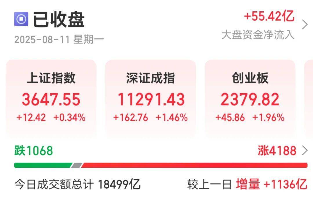300059<strong></p>
<p>俄罗斯原油产量</strong>，全市场第一！成交超百亿