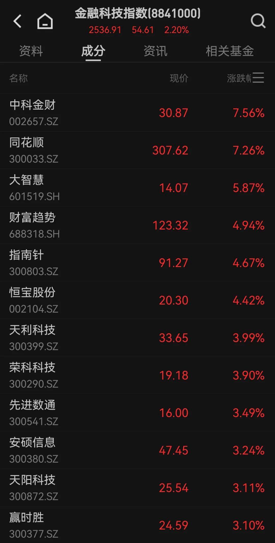 300059<strong></p>
<p>俄罗斯原油产量</strong>，全市场第一！成交超百亿
