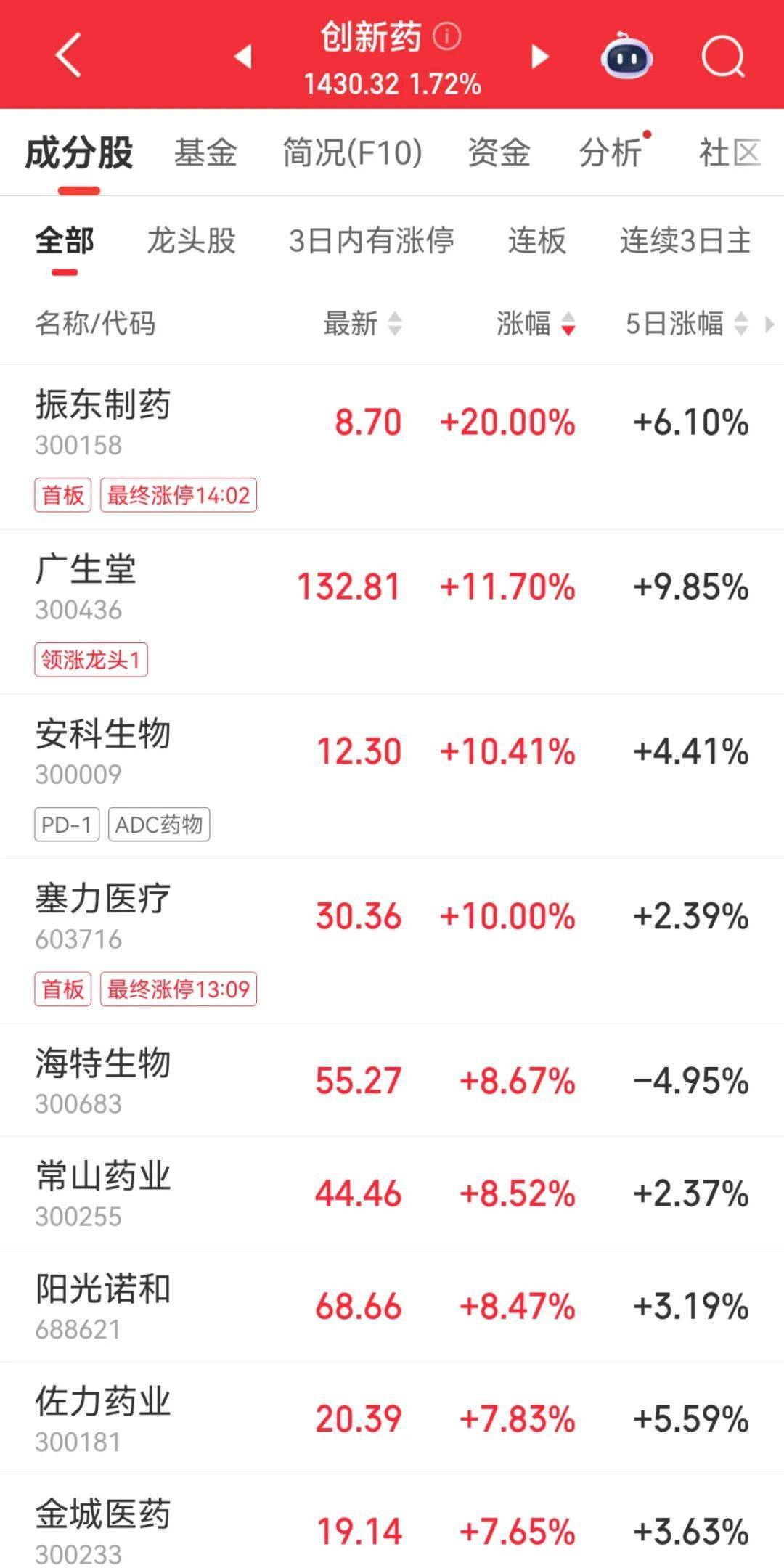 300059<strong></p>
<p>俄罗斯原油产量</strong>，全市场第一！成交超百亿