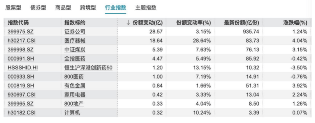 沪指突破去年高点<strong></p>
<p>原油投资骗局</strong>，史上最慢牛市来了？
