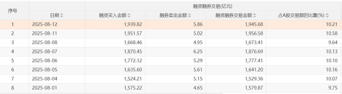 沪指两次3674点对比：杠杆资金态度出现显著差异<strong></p>
<p>原油投资骗局</strong>，两融资金从亢奋激进到理性布局