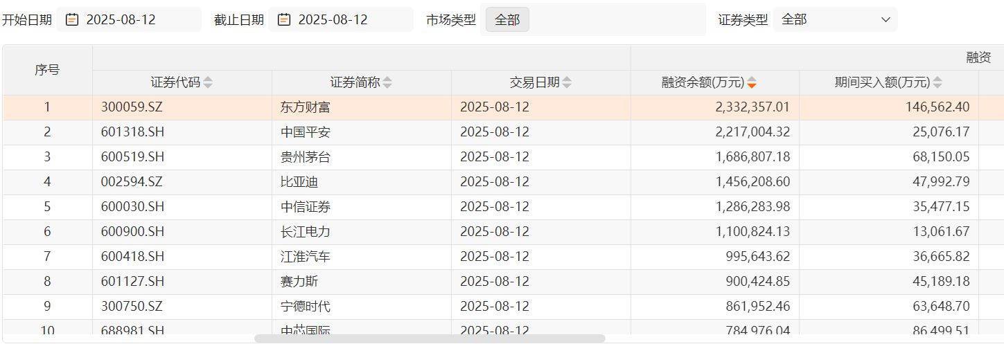 沪指两次3674点对比：杠杆资金态度出现显著差异<strong></p>
<p>原油投资骗局</strong>，两融资金从亢奋激进到理性布局