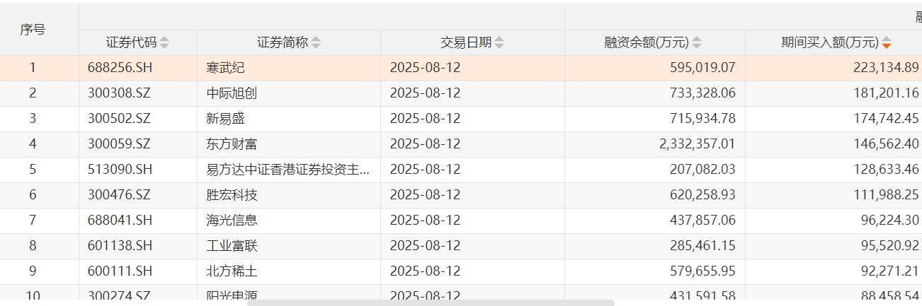 沪指两次3674点对比：杠杆资金态度出现显著差异<strong></p>
<p>原油投资骗局</strong>，两融资金从亢奋激进到理性布局
