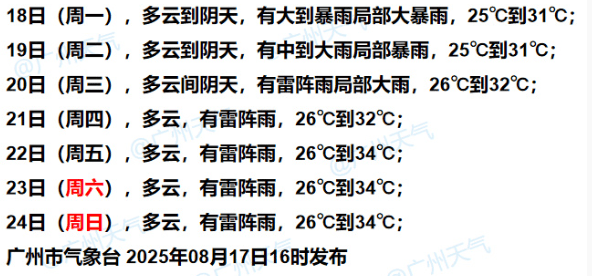 暴雨！大暴雨！“准台风”生成<strong></p>
<p>原油降凝剂</strong>，未来广州天气→