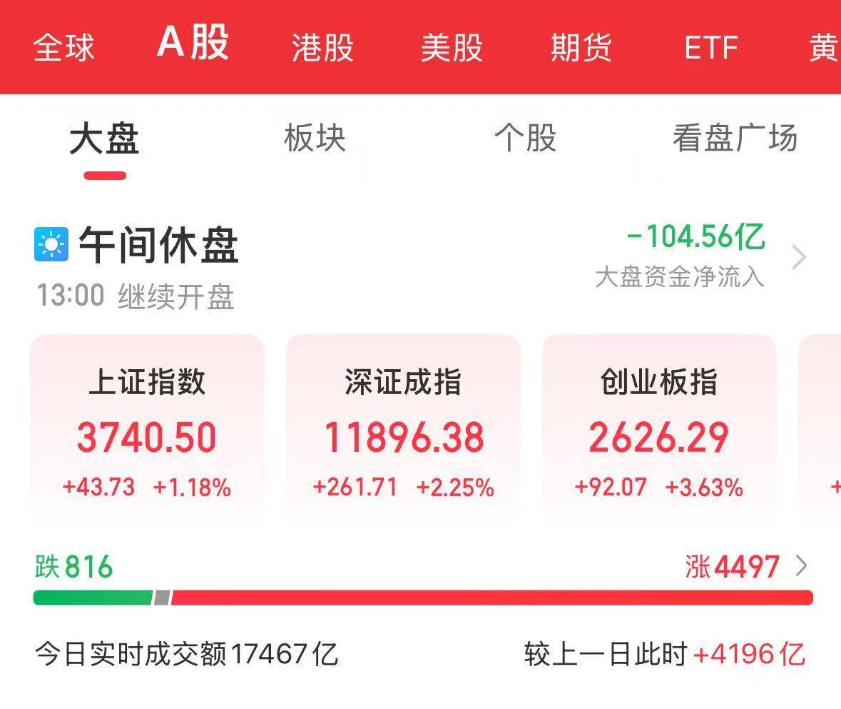沪指刷新近十年新高！A股总市值首次突破100万亿元<strong></p>
<p>原油降凝剂</strong>，近4500只个股上涨