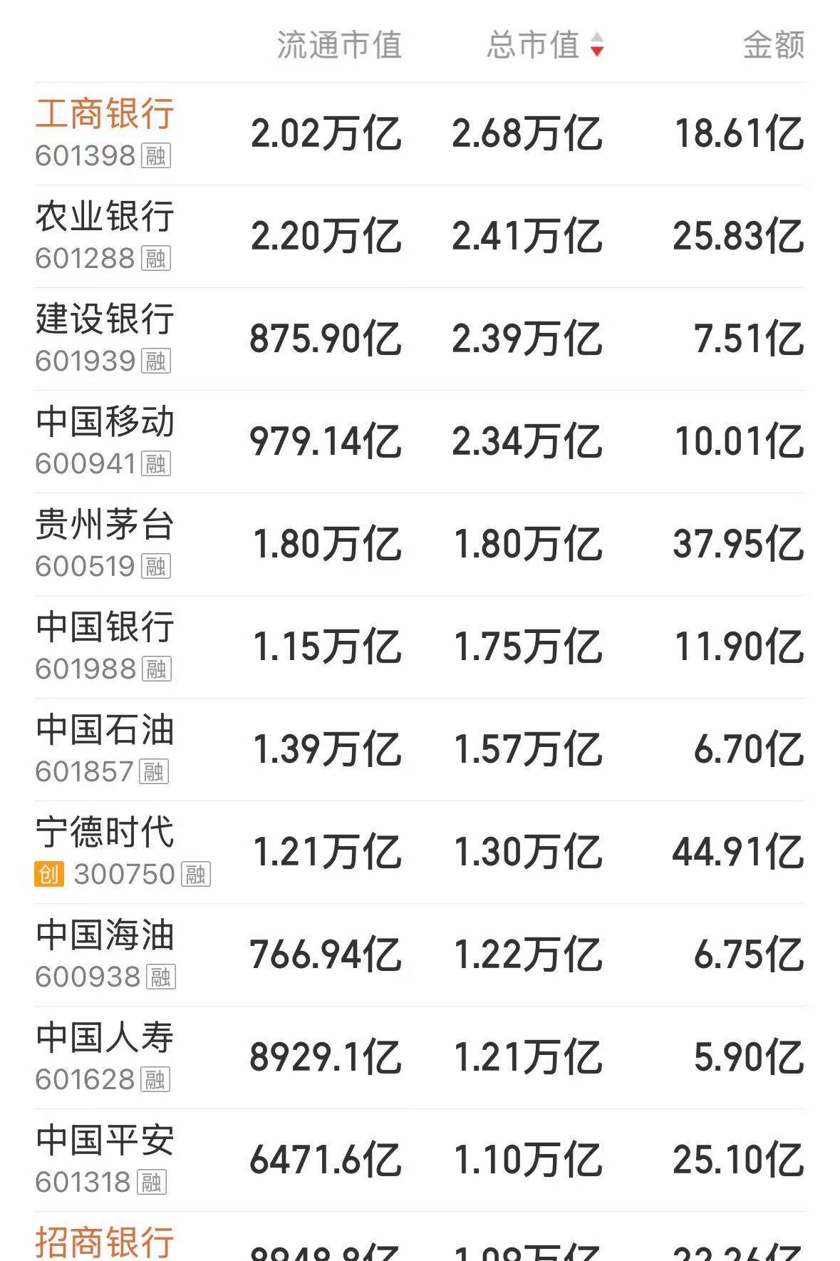 沪指刷新近十年新高！A股总市值首次突破100万亿元<strong></p>
<p>原油降凝剂</strong>，近4500只个股上涨