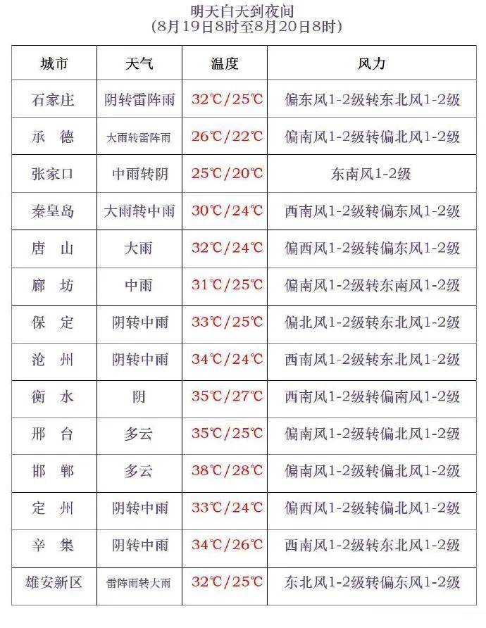 三伏最后一天<strong></p>
<p>原油降凝剂</strong>，雷阵雨转大雨，石家庄的雨继续下→