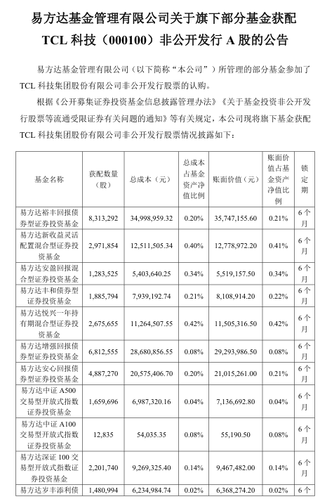 抢疯了！超43亿巨资“杀入”000100<strong></p>
<p>原油降凝剂</strong>，易方达、中金、瑞银等巨头“大打出手”