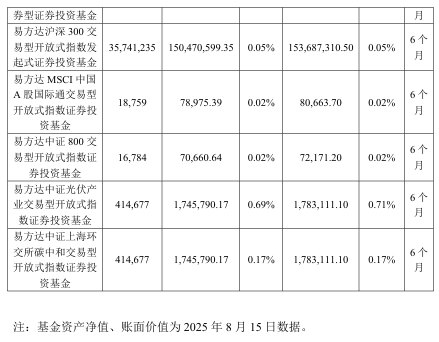 抢疯了！超43亿巨资“杀入”000100<strong></p>
<p>原油降凝剂</strong>，易方达、中金、瑞银等巨头“大打出手”
