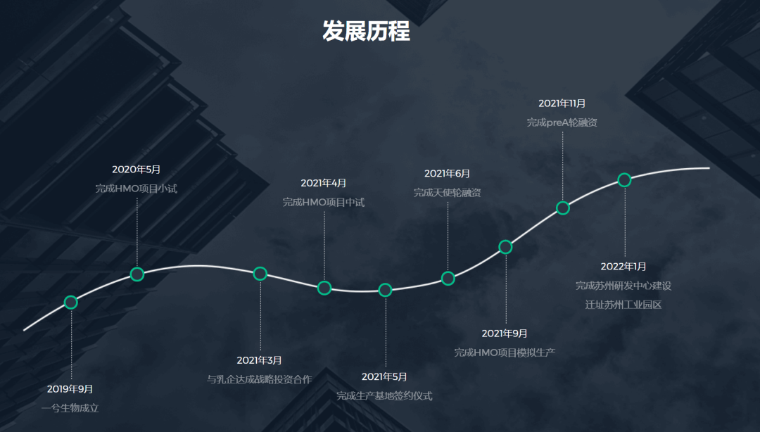 北大博士卖车卖房在苏州创业<strong></p>
<p>原油级别</strong>，成功融资2亿元