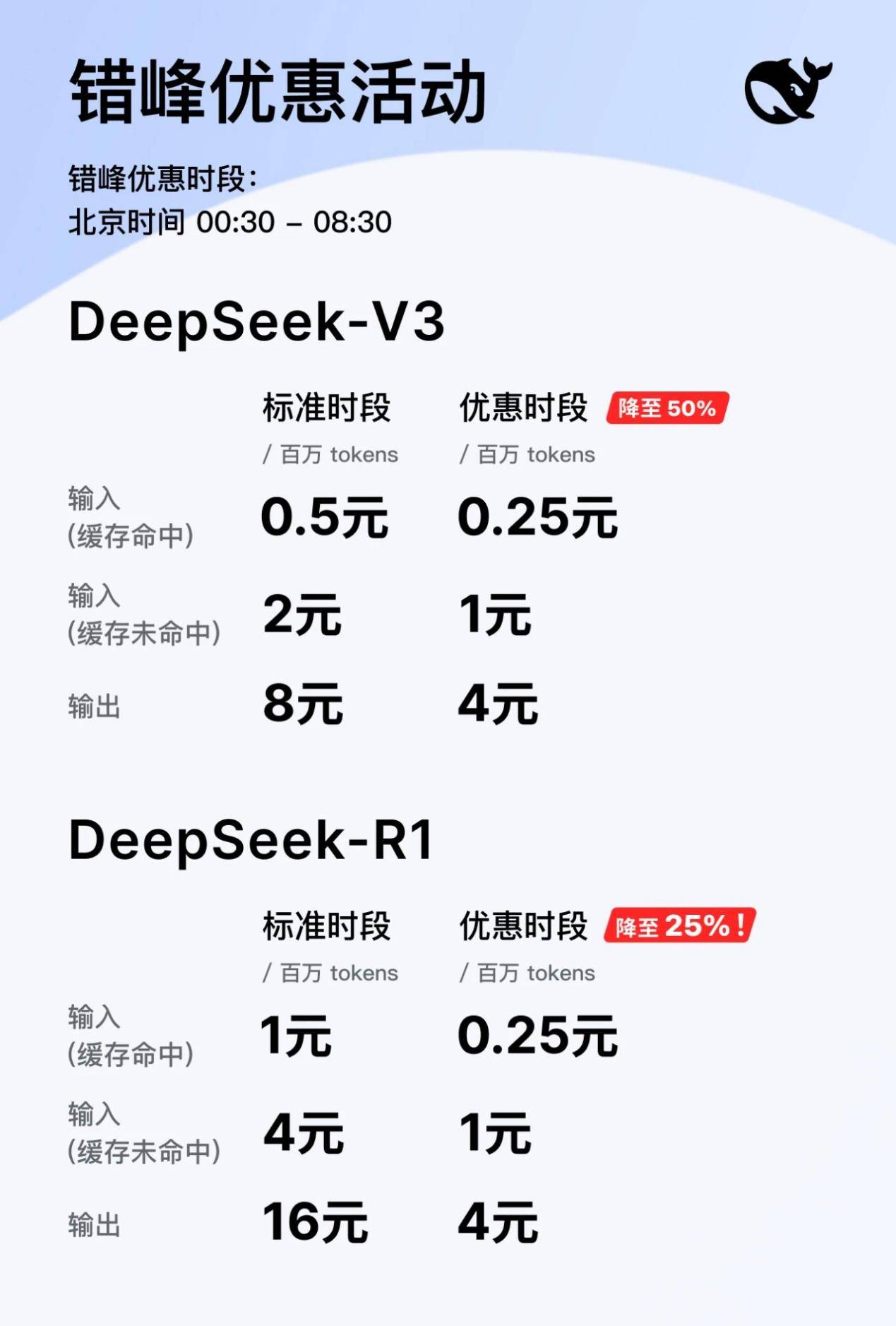 DeepSeekV3.1正式发布<strong></p>
<p>原油级别</strong>，夜间优惠没了，还涨价了！