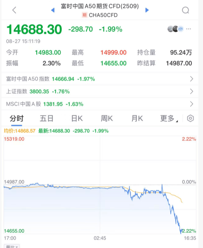突发大跳水！A股<strong></p>
<p>国际原油趋势</strong>，魔咒再现！