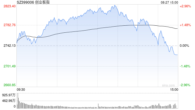A股收评：三大指数下跌<strong></p>
<p>国际原油趋势</strong>，沪指跌1.7％险守3800点，CPO概念活跃！超4700股飘绿，成交3.2万亿放量4880亿；机构解读