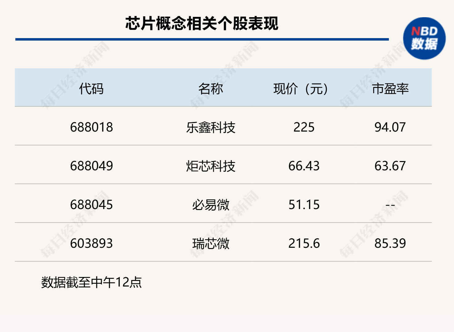 双创指数再度引领反弹<strong></p>
<p>国际原油趋势</strong>，科创50指数半日大涨4.16%