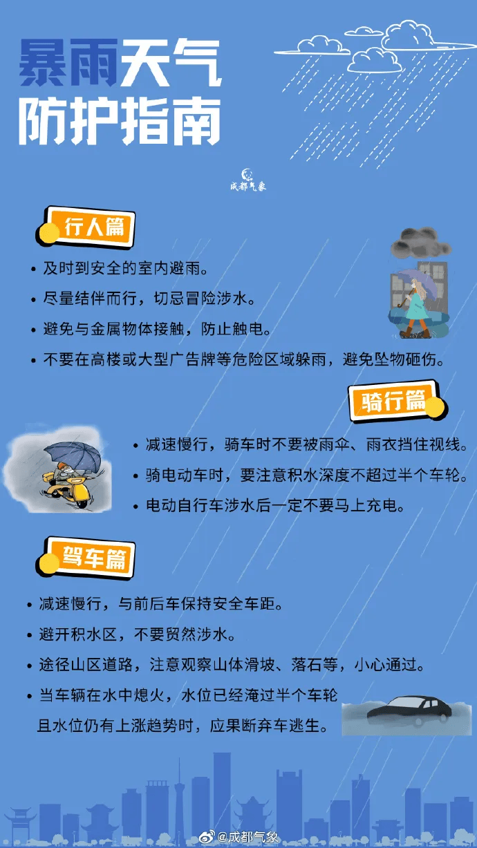 红色预警、大暴雨<strong></p>
<p>正规原油平台</strong>！四川部分地区发生山洪灾害可能性很大
