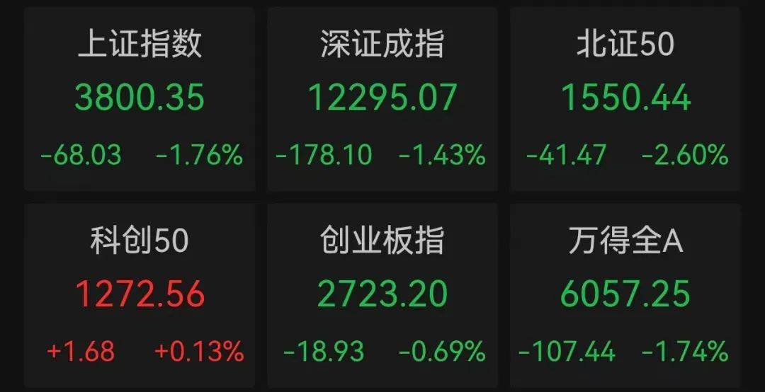 午后突发<strong></p>
<p>正规原油平台</strong>，605303跌停！融资余额逼近历史峰值，低市盈率+绩优+杠杆资金加仓股揭晓