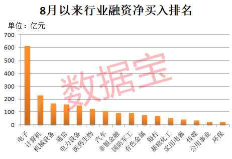 午后突发<strong></p>
<p>正规原油平台</strong>，605303跌停！融资余额逼近历史峰值，低市盈率+绩优+杠杆资金加仓股揭晓