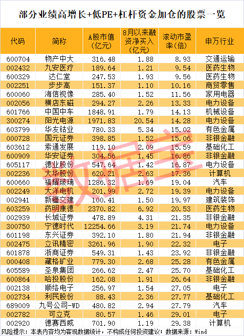 午后突发<strong></p>
<p>正规原油平台</strong>，605303跌停！融资余额逼近历史峰值，低市盈率+绩优+杠杆资金加仓股揭晓