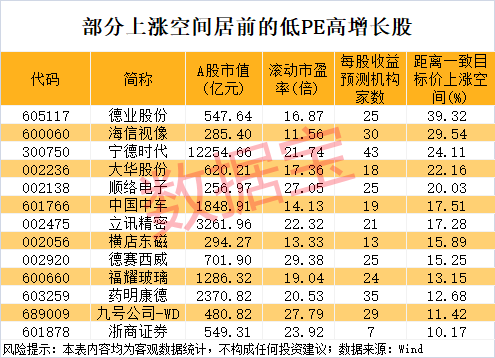 午后突发<strong></p>
<p>正规原油平台</strong>，605303跌停！融资余额逼近历史峰值，低市盈率+绩优+杠杆资金加仓股揭晓