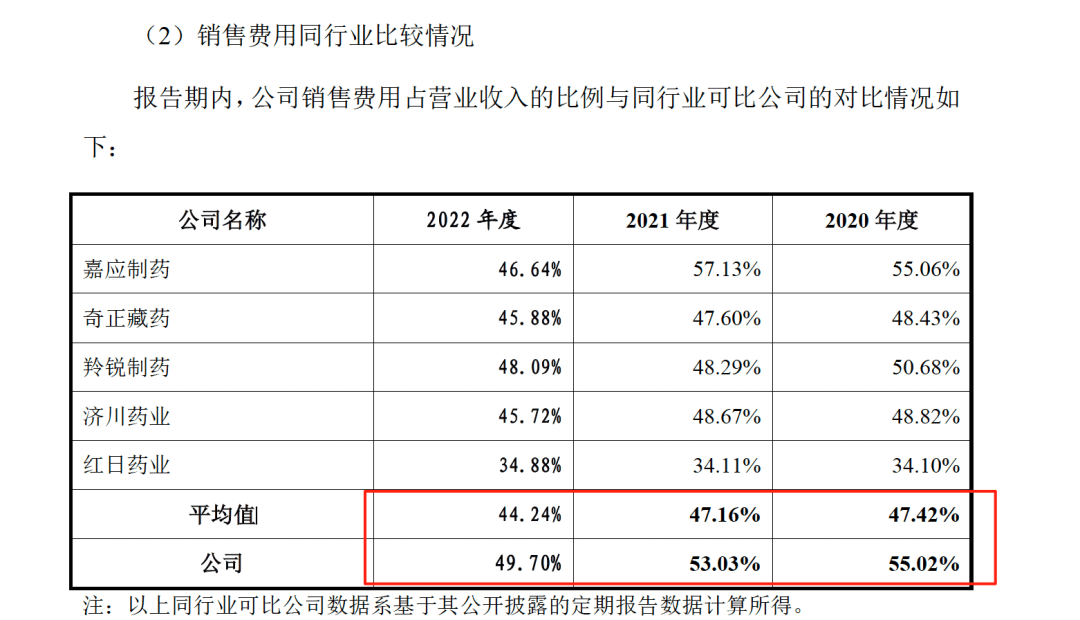 药代向30余名医生现金行贿192万<strong></p>
<p>正规原油平台</strong>，换来百神颗粒超千万销售额