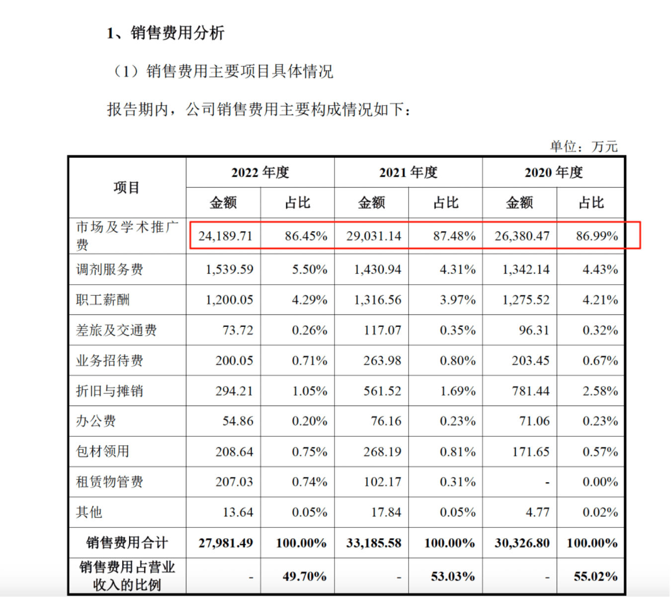 药代向30余名医生现金行贿192万<strong></p>
<p>正规原油平台</strong>，换来百神颗粒超千万销售额