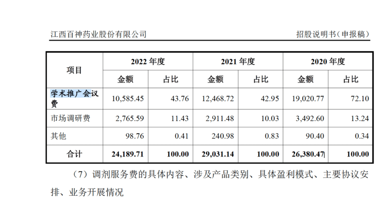 药代向30余名医生现金行贿192万<strong></p>
<p>正规原油平台</strong>，换来百神颗粒超千万销售额
