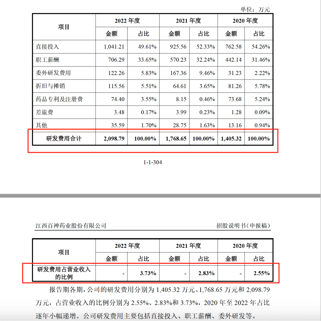 药代向30余名医生现金行贿192万<strong></p>
<p>正规原油平台</strong>，换来百神颗粒超千万销售额