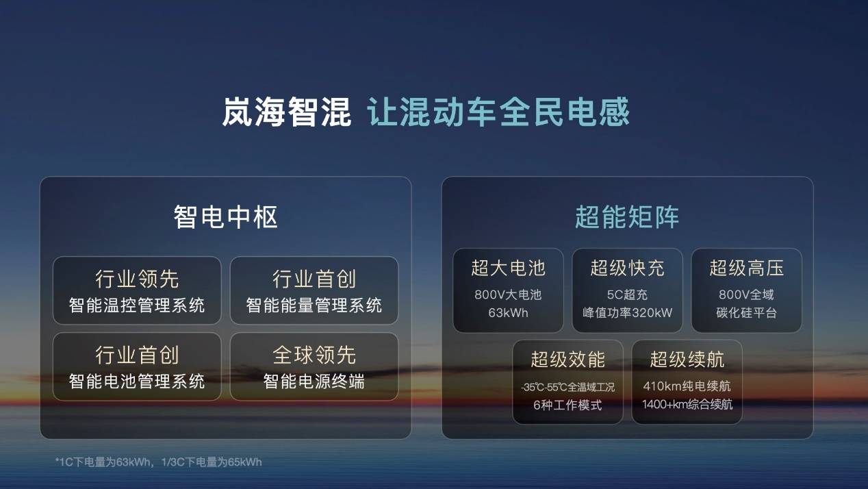从岚图汽车计划赴港上市<strong></p>
<p>正规原油平台</strong>，看央国企的主动求变