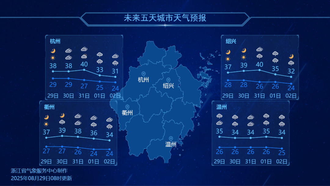 浙江降温时间定了<strong></p>
<p>原油价值</strong>！最高仅31℃