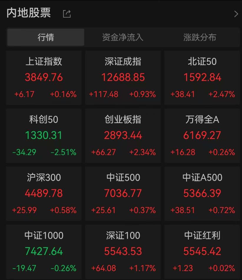 A股3200股飘绿<strong></p>
<p>原油价值</strong>，锂电股逆势爆发，半导体大跌，寒武纪跌6%