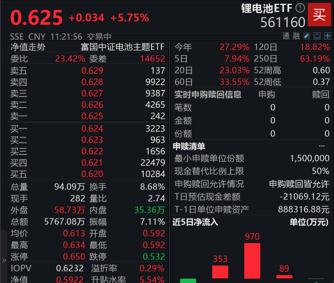 A股3200股飘绿<strong></p>
<p>原油价值</strong>，锂电股逆势爆发，半导体大跌，寒武纪跌6%