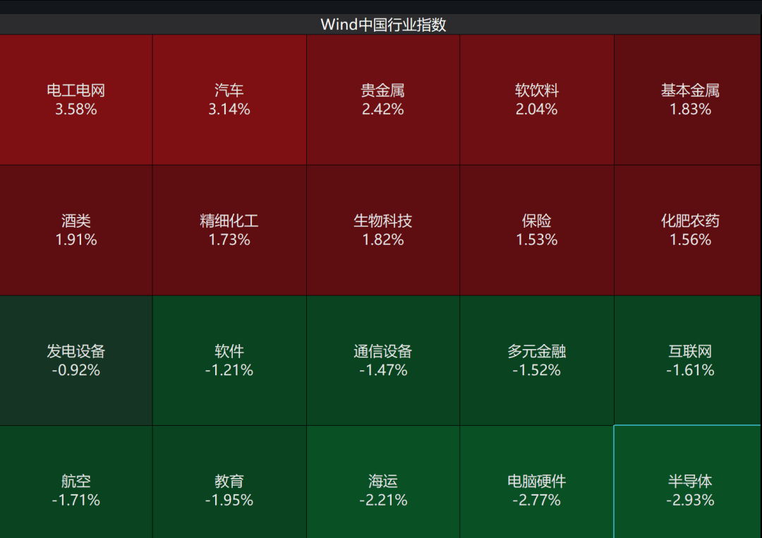 A股3200股飘绿<strong></p>
<p>原油价值</strong>，锂电股逆势爆发，半导体大跌，寒武纪跌6%