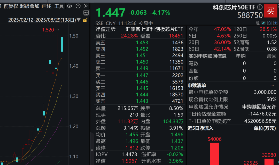 A股3200股飘绿<strong></p>
<p>原油价值</strong>，锂电股逆势爆发，半导体大跌，寒武纪跌6%
