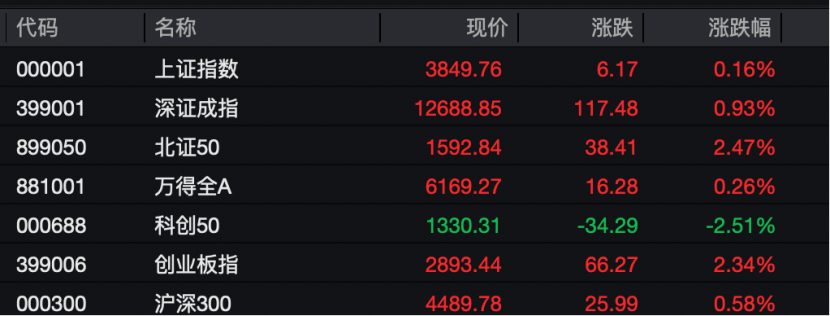 工业富联<strong></p>
<p>原油价值</strong>，突破10000亿！“宁王”，大涨！