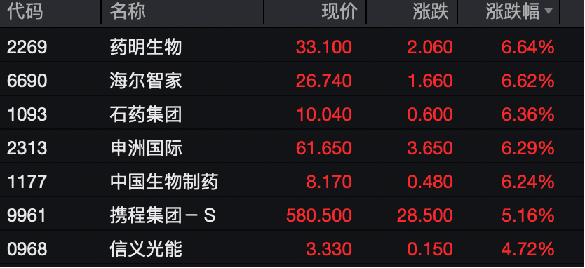 工业富联<strong></p>
<p>原油价值</strong>，突破10000亿！“宁王”，大涨！