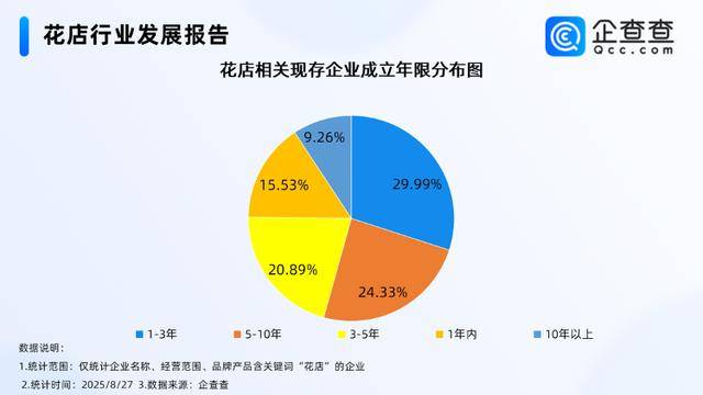 七夕不送玫瑰改送花菜<strong></p>
<p>原油价值</strong>！这一届年轻人“反套路”重新定义浪漫