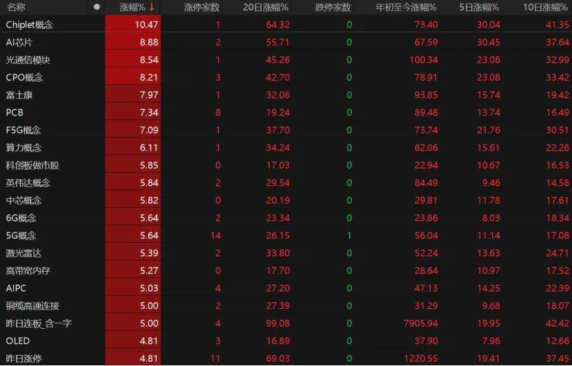 第三个3万亿！A股V型反弹<strong></p>
<p>原油价值</strong>，下一步如何布局？