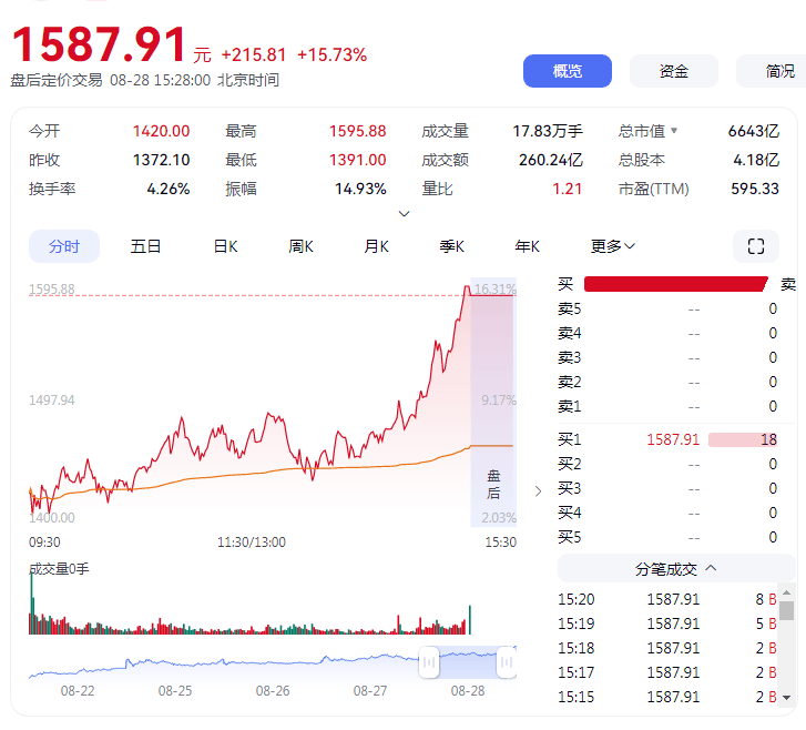 股价超茅台 寒武纪这回能“称王”多久<strong></p>
<p>原油价值</strong>？