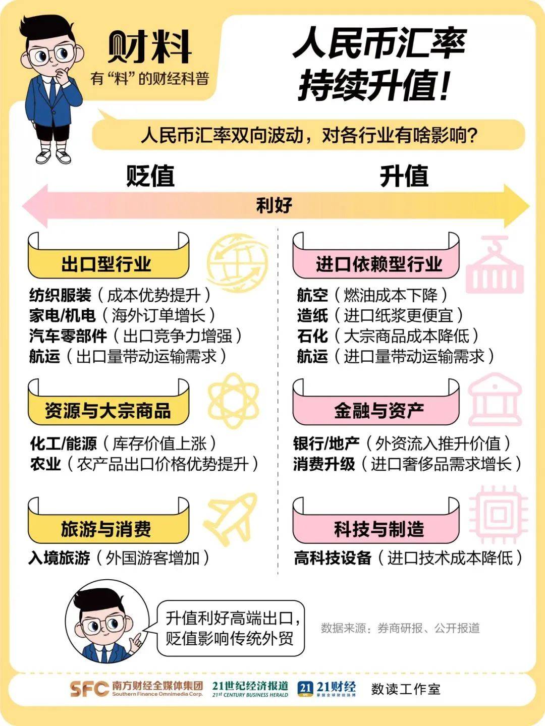 离岸人民币涨穿7.12元<strong></p>
<p>原油价值</strong>，大涨超300点