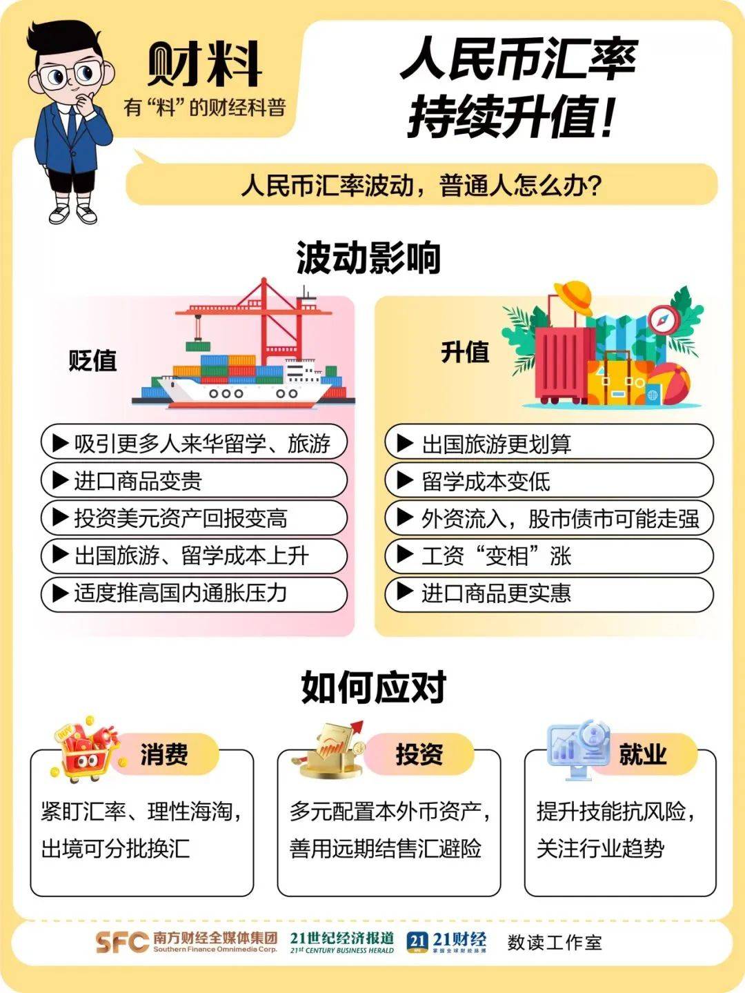 离岸人民币涨穿7.12元<strong></p>
<p>原油价值</strong>，大涨超300点