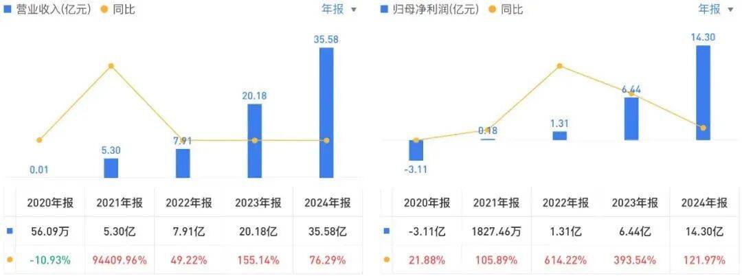 投中一颗抗癌药丸<strong></p>
<p>美国原油指数</strong>，南通包工头狂揽110亿