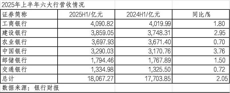 260万银行人<strong></p>
<p>美国原油指数</strong>，上半年平均薪酬“曝光”！平均涨薪1300元，5家人均月薪超4.5万；六大行半年赚6825亿，分红超2000亿