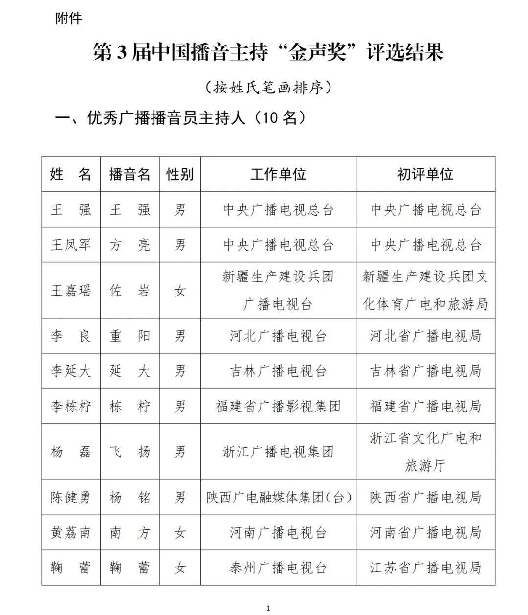 已确认<strong></p>
<p>美国原油指数</strong>！是尼格买提